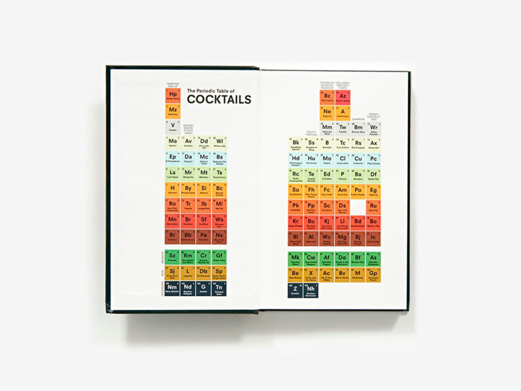 Periodic Table of Cocktails