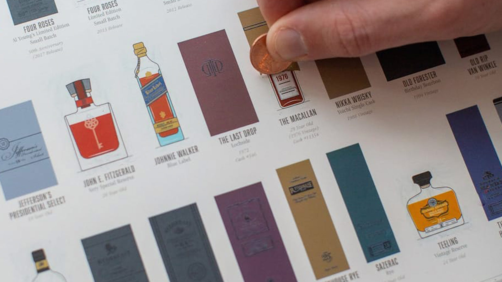 Whiskey scratch-off tasting chart featuring notable bottles — a fun, interactive idea for the Best Whiskey Gifts for Men 2025.