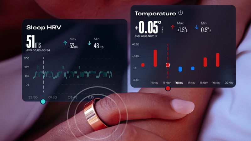The Reebok Smart Ring measures health metrics and displays the app integration.