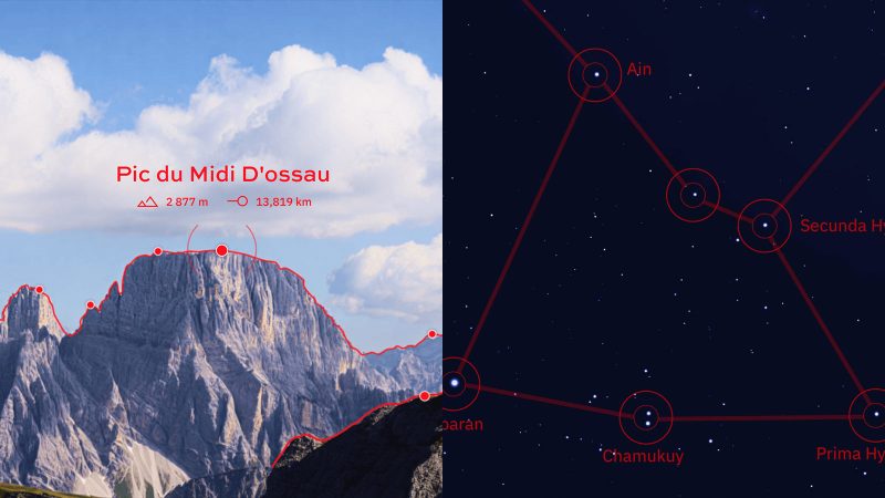 Unistellar Envision Smart Binoculars with augmented reality overlays and GPS mapping for exploration and astrophotography.